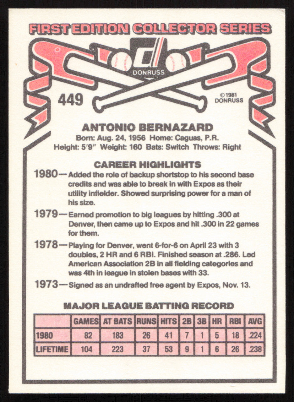 Tony Bernazard Autographed 1981 Donruss Card #449 Montreal Expos SKU #265010