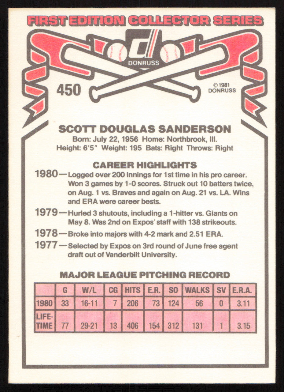 Scott Sanderson Autographed 1981 Donruss Card #450 Montreal Expos SKU #265012