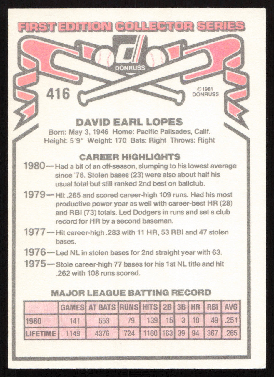 Dave Davey Lopes Autographed 1981 Donruss Card #416 Los Angeles Dodgers SKU #265026