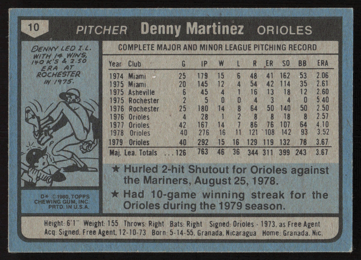 Dennis Denny Martinez Autographed 1980 Topps Card #10 Baltimore Orioles SKU #265029