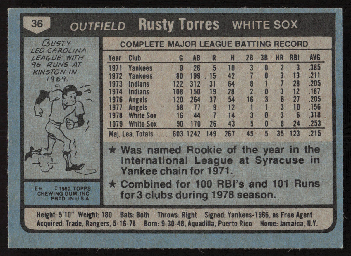 Rusty Torres Autographed 1980 Topps Card #36 Chicago White Sox SKU #265032