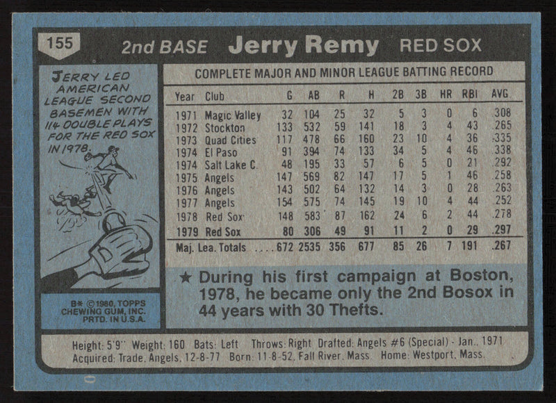 Jerry Remy Autographed 1980 Topps Card #155 Boston Red Sox SKU #265034