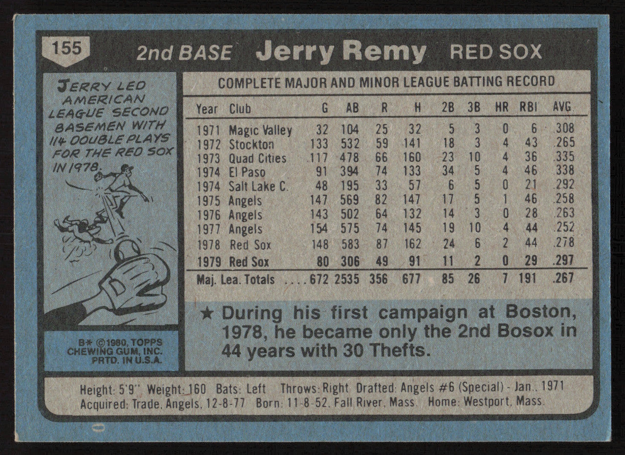 Jerry Remy Autographed 1980 Topps Card #155 Boston Red Sox SKU #265035