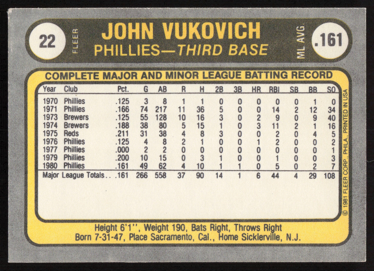 John Vukovich Autographed 1981 Fleer Card #22 Philadelphia Phillies SKU #265042