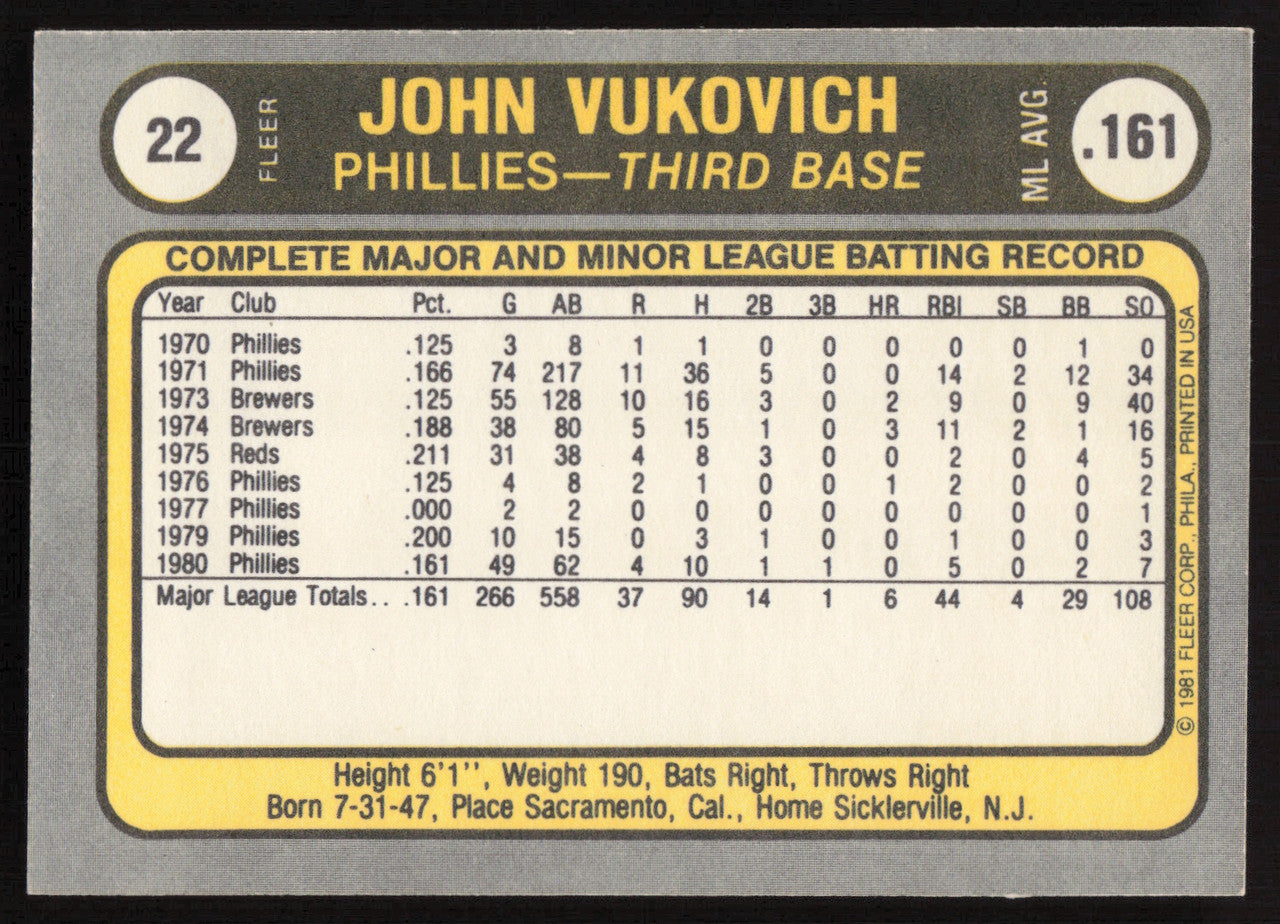John Vukovich Autographed 1981 Fleer Card #22 Philadelphia Phillies SKU #265043