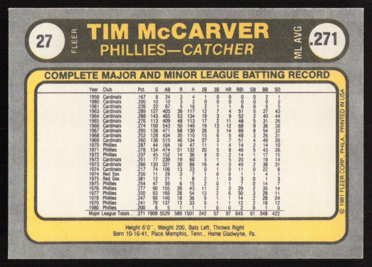 Tim McCarver Autographed 1981 Fleer Card #27 Philadelphia Phillies SKU #265044