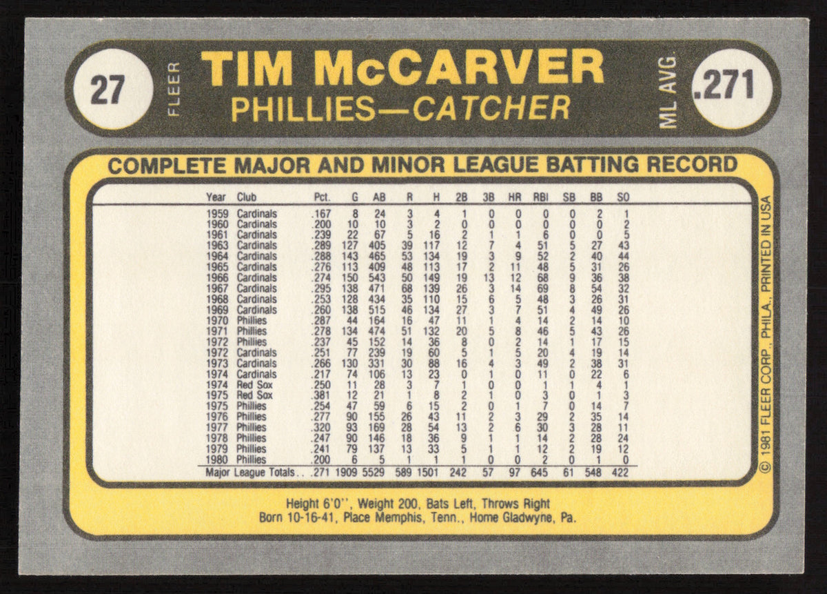 Tim McCarver Autographed 1981 Fleer Card #27 Philadelphia Phillies SKU #265045
