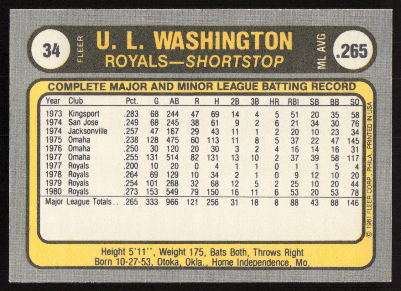 U.L. UL Washington Autographed 1981 Fleer Card #34 Kansas City Royals SKU #265048