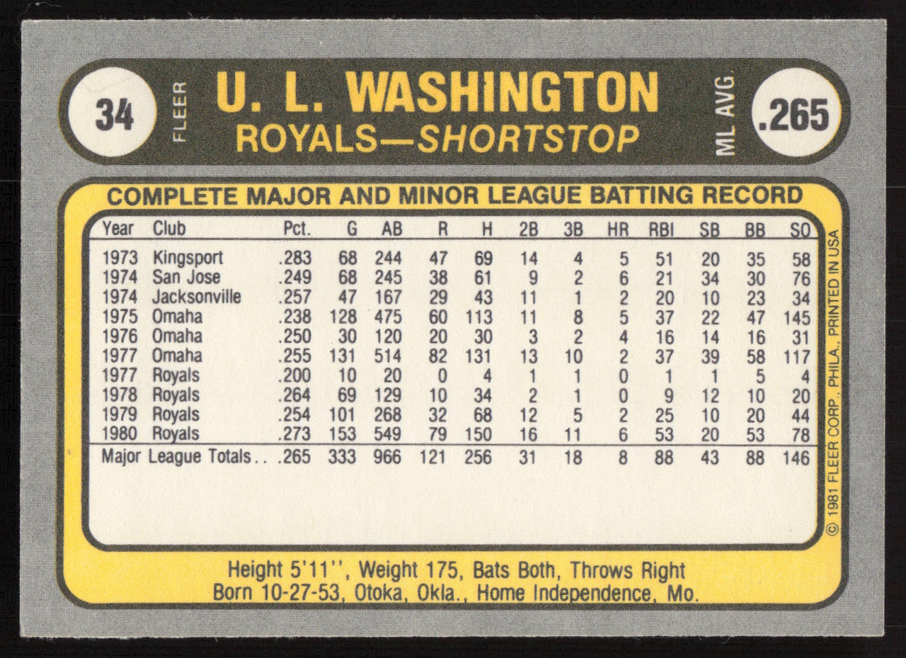 U.L. UL Washington Autographed 1981 Fleer Card #34 Kansas City Royals SKU #265049