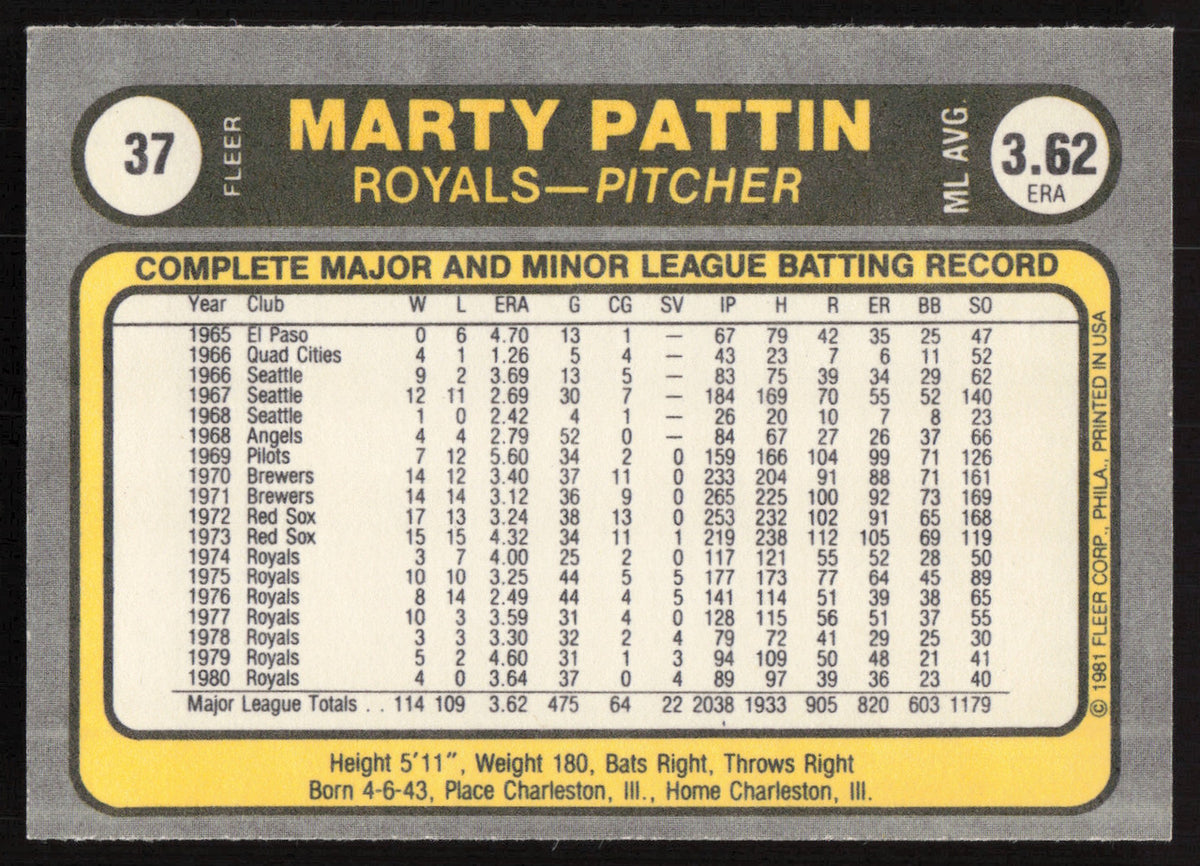 Marty Pattin Autographed 1981 Fleer Card #37 Kansas City Royals SKU #265050