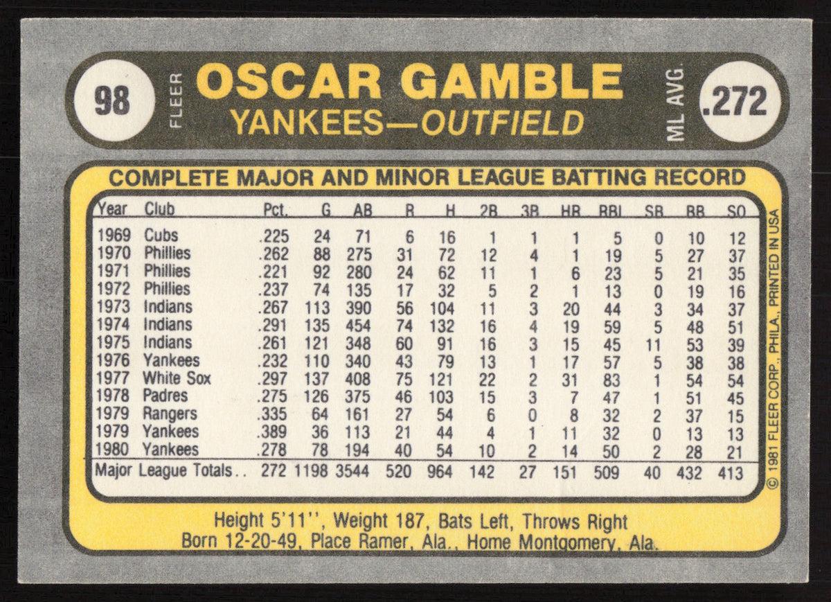 Oscar Gamble Autographed 1981 Fleer Card #98 New York Yankees SKU #265055