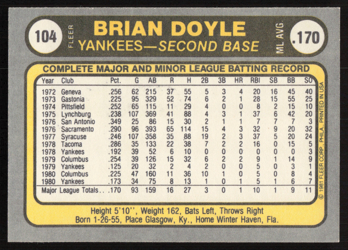 Brian Doyle Autographed 1981 Fleer Card #104 New York Yankees SKU #265056