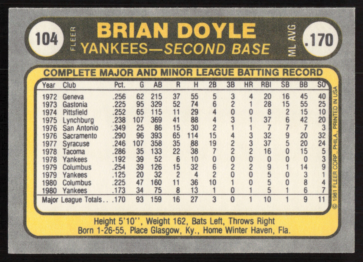 Brian Doyle Autographed 1981 Fleer Card #104 New York Yankees SKU #265057