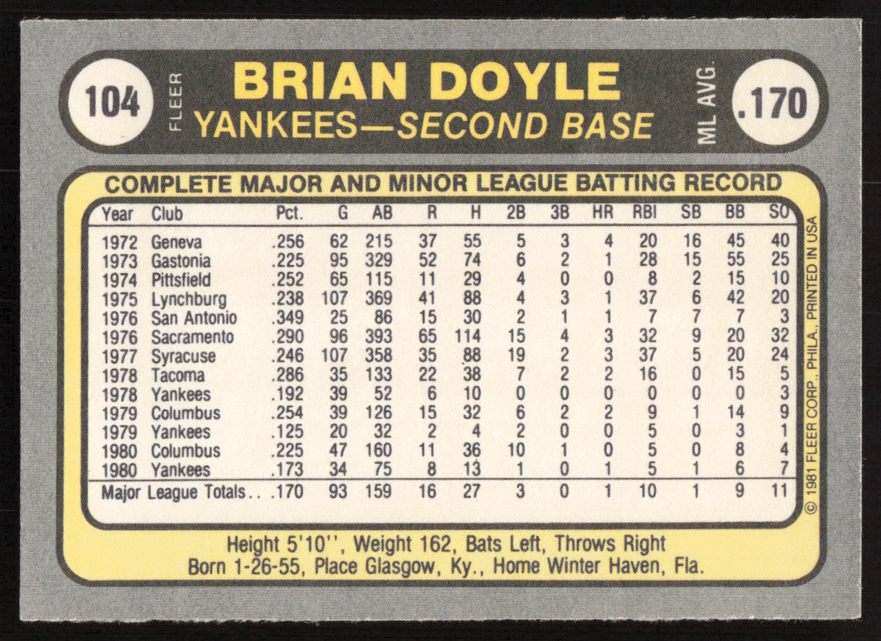 Brian Doyle Autographed 1981 Fleer Card #104 New York Yankees SKU #265058