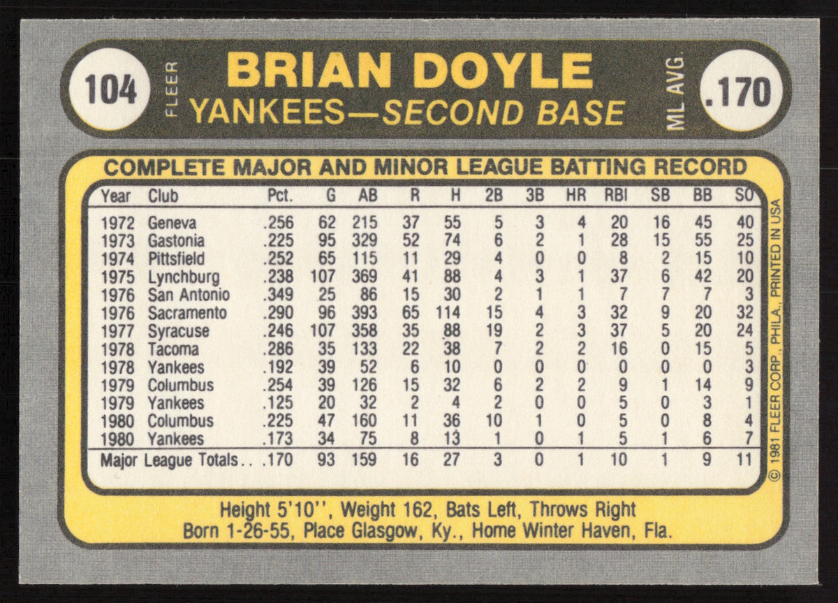 Brian Doyle Autographed 1981 Fleer Card #104 New York Yankees SKU #265059