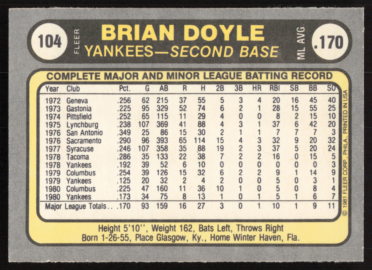 Brian Doyle Autographed 1981 Fleer Card #104 New York Yankees SKU #265060