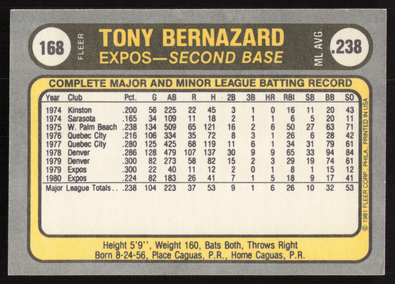 Tony Bernazard Autographed 1981 Fleer Card #168 Montreal Expos SKU #265062