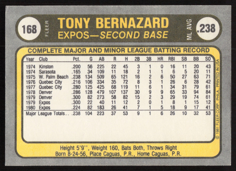 Tony Bernazard Autographed 1981 Fleer Card #168 Montreal Expos SKU #265064