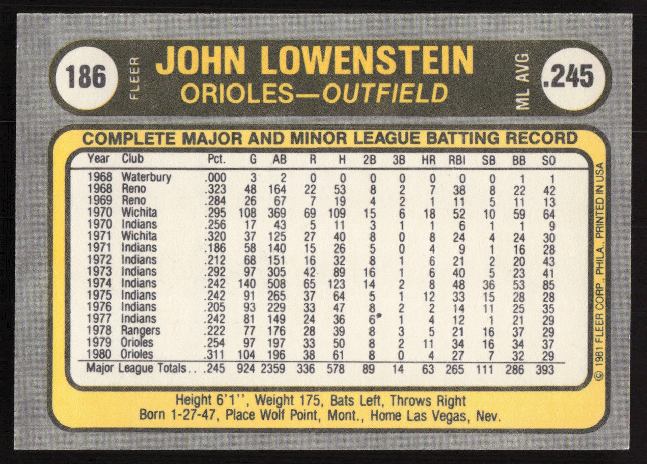 John Lowenstein Autographed 1981 Fleer Card #186 Baltimore Orioles SKU #265072