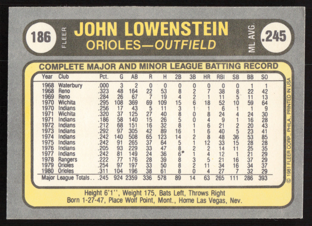 John Lowenstein Autographed 1981 Fleer Card #186 Baltimore Orioles SKU #265073