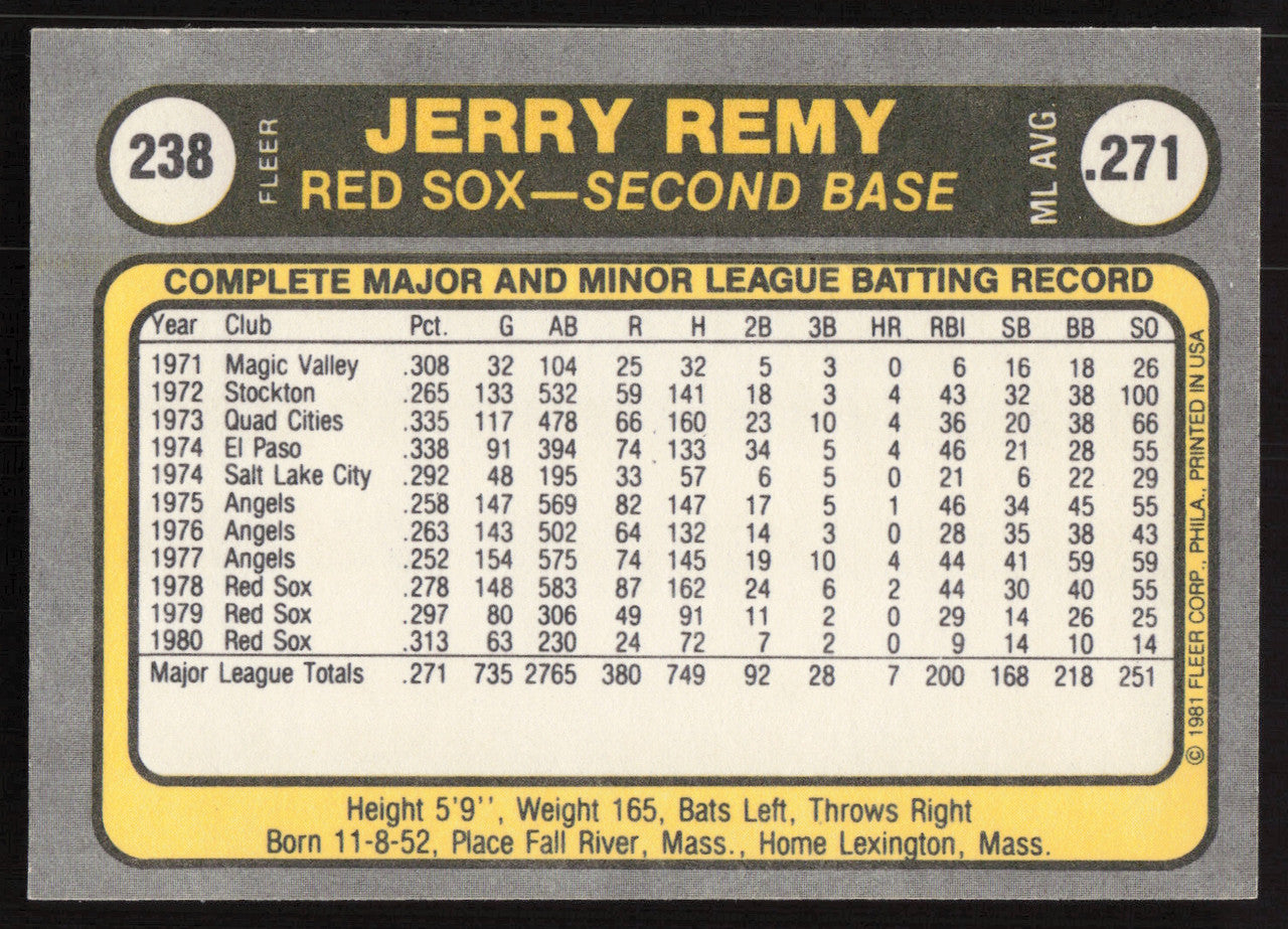 Jerry Remy Autographed 1981 Fleer Card #238 Boston Red Sox SKU #265080