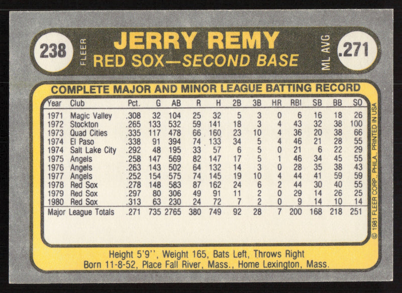 Jerry Remy Autographed 1981 Fleer Card #238 Boston Red Sox SKU #265082