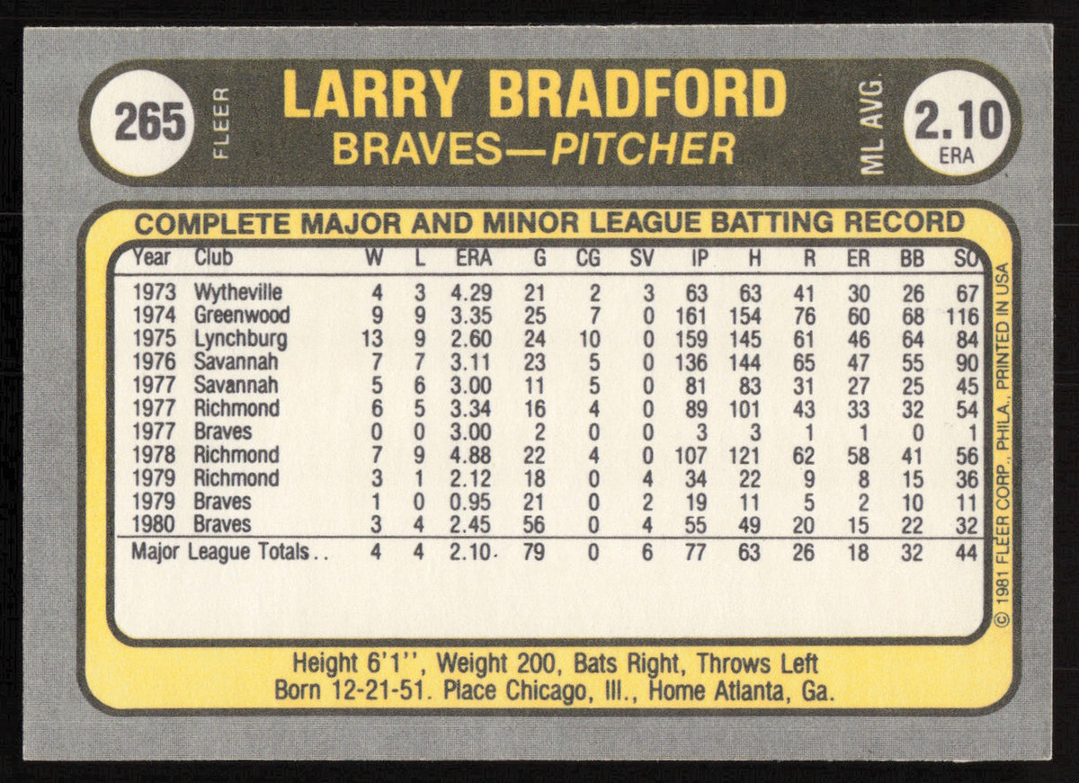Larry Bradford Autographed 1981 Fleer Card #265 Atlanta Braves SKU #265083