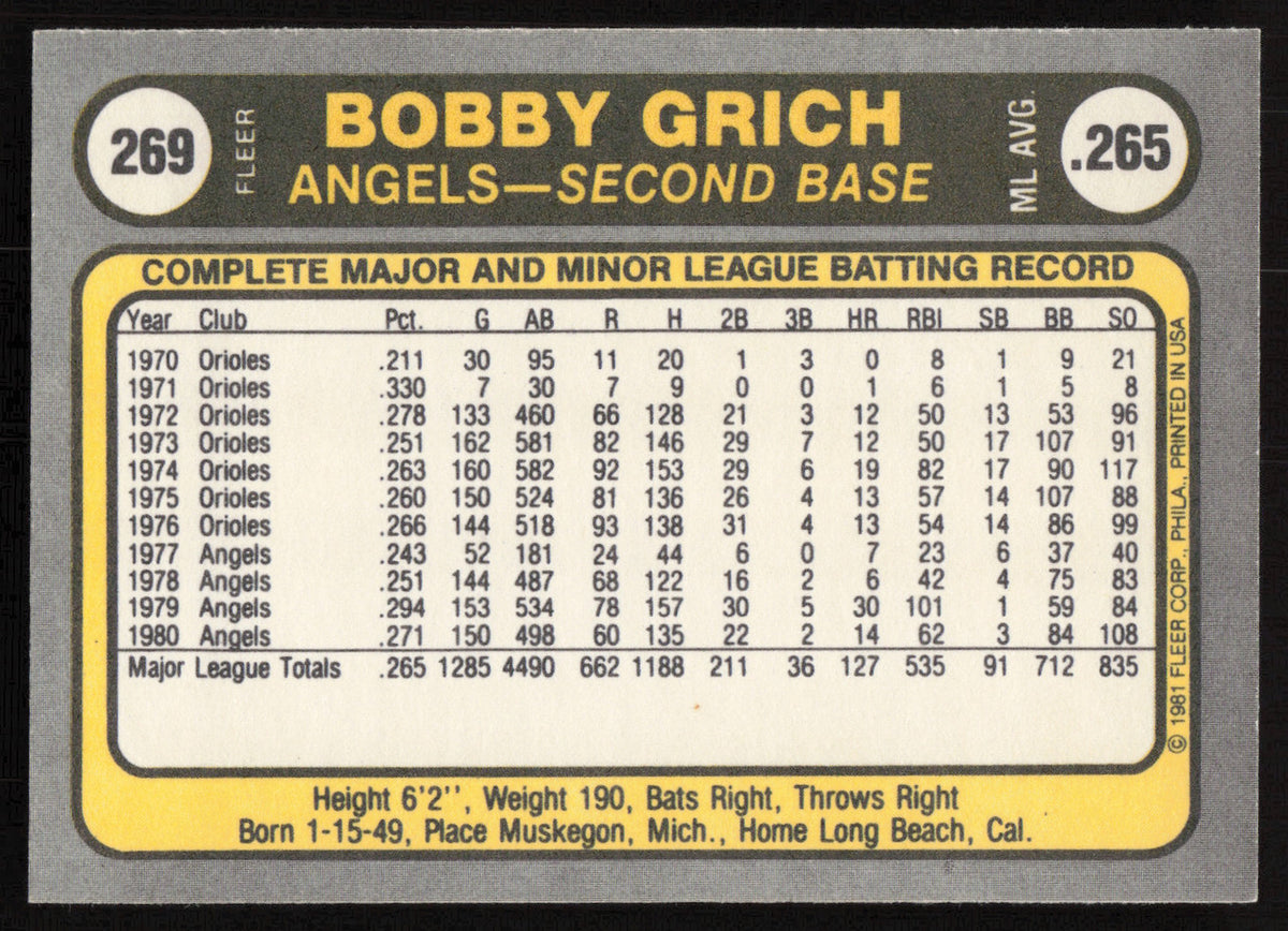 Bob Bobby Grich Autographed 1981 Fleer Card #269 California Angels SKU #265084