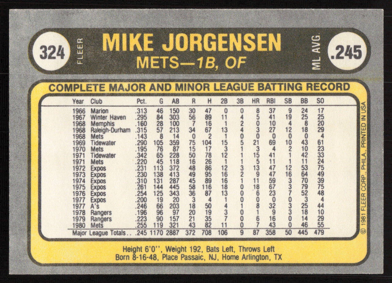 Mike Jorgensen Autographed 1981 Fleer Card #324 New York Mets SKU #265090