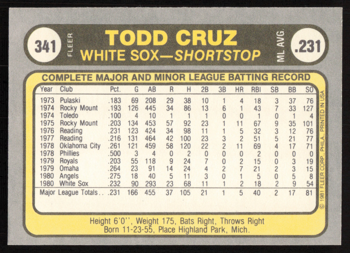 Todd Cruz Autographed 1981 Fleer Card #341 Chicago White Sox SKU #265093