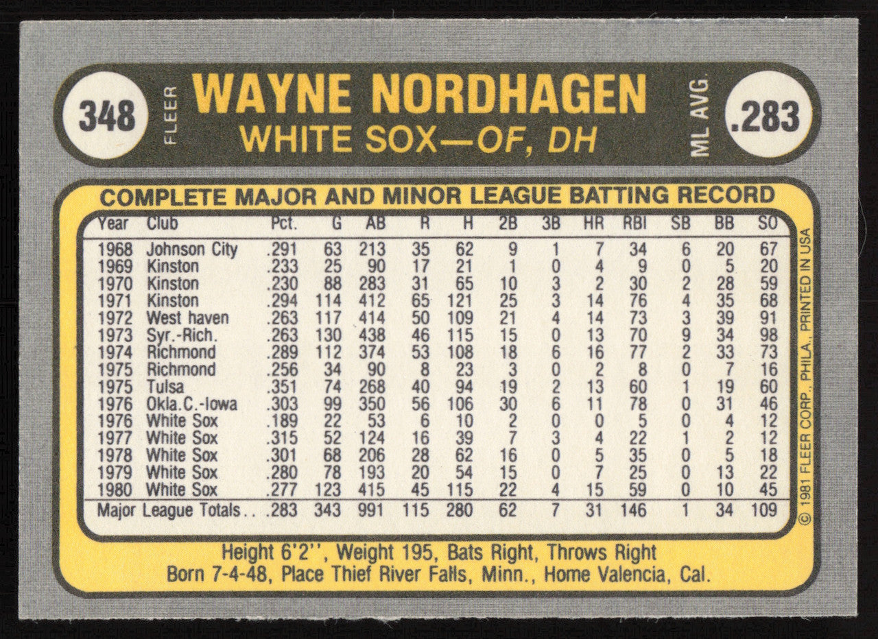 Wayne Nordhagen Autographed 1981 Fleer Card #348 Chicago White Sox SKU #265094