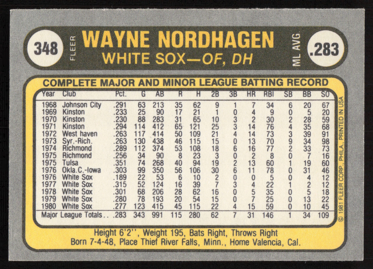 Wayne Nordhagen Autographed 1981 Fleer Card #348 Chicago White Sox SKU #265095