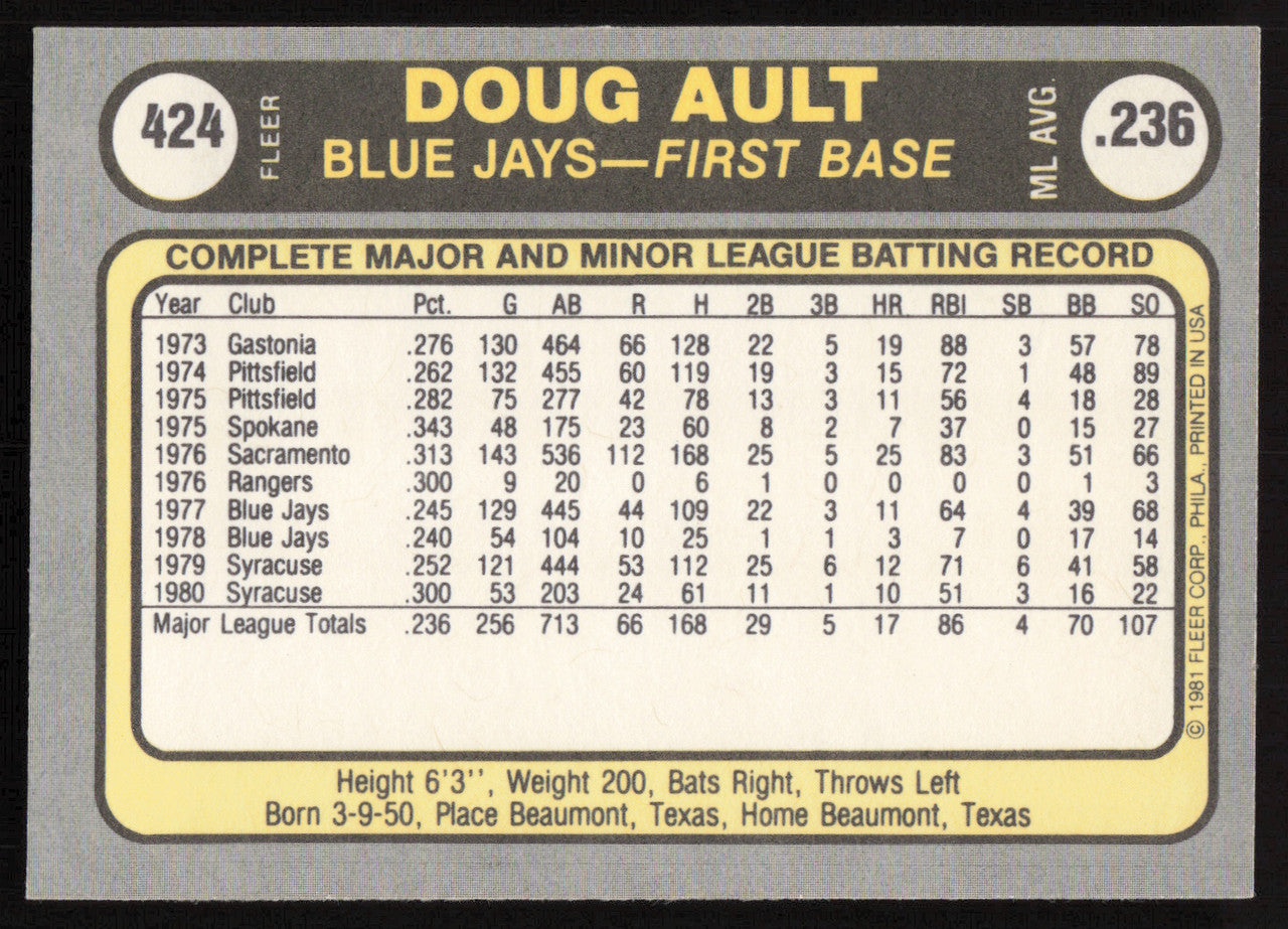 Doug Ault Autographed 1981 Fleer Card #424 Toronto Blue Jays SKU #265098