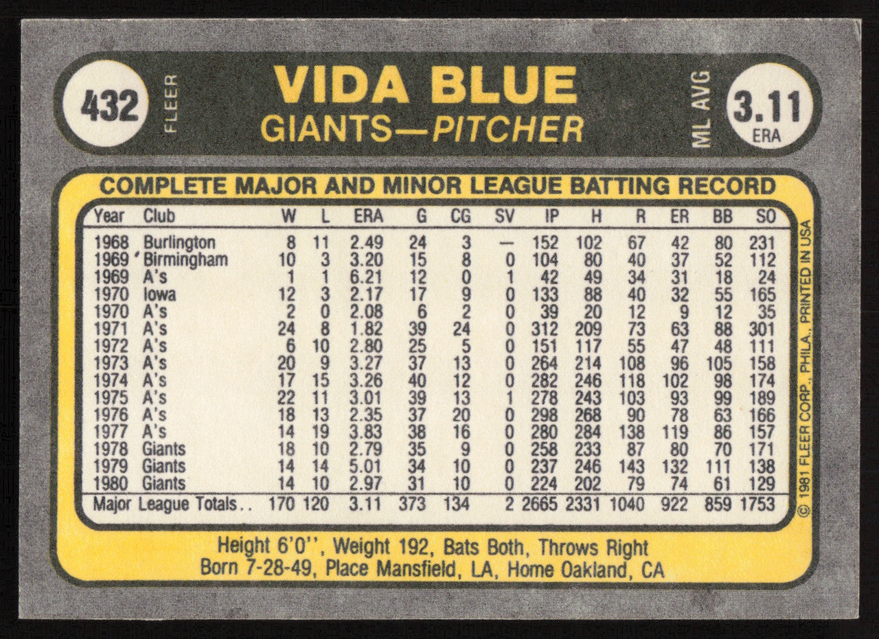 Vida Blue Autographed 1981 Fleer Card #432 San Francisco Giants SKU #265099