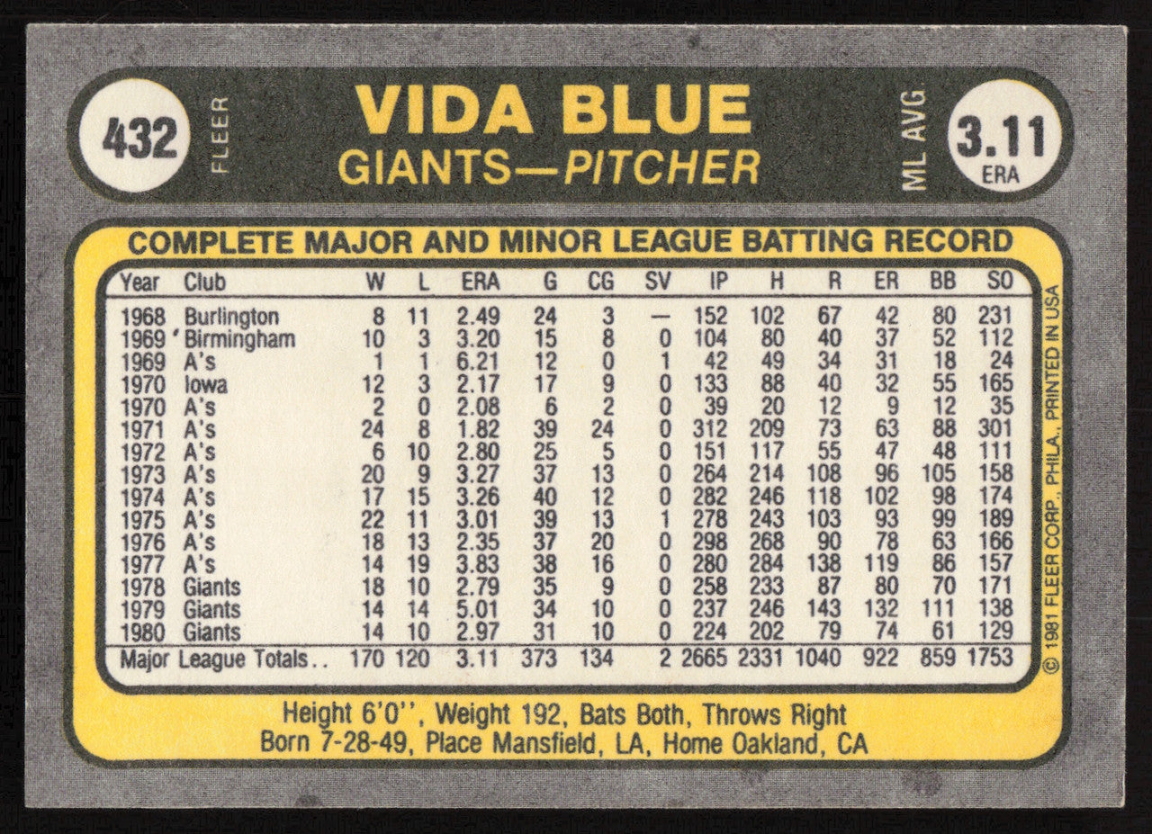Vida Blue Autographed 1981 Fleer Card #432 San Francisco Giants SKU #265100