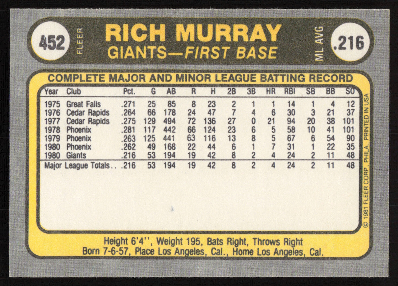 Rich Murray Autographed 1981 Fleer Card #452 San Francisco Giants SKU #265104