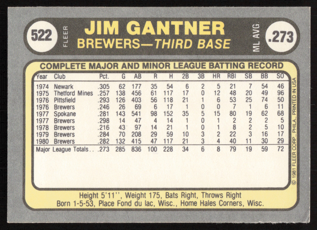 Jim Gantner Autographed 1981 Fleer Card #522 Milwaukee Brewers SKU #265105