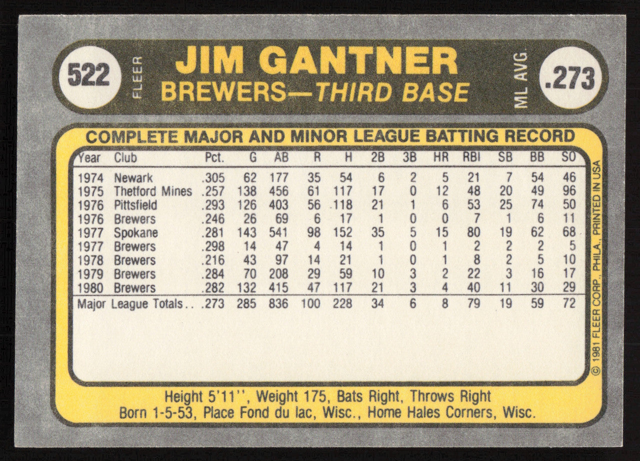 Jim Gantner Autographed 1981 Fleer Card #522 Milwaukee Brewers SKU #265106