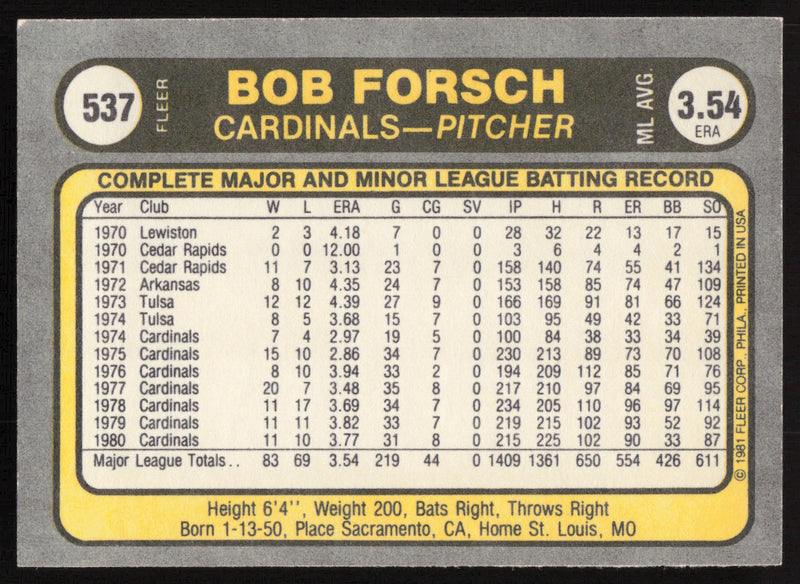 Bob Forsch Autographed 1981 Fleer Card #537 St. Louis Cardinals SKU #265109