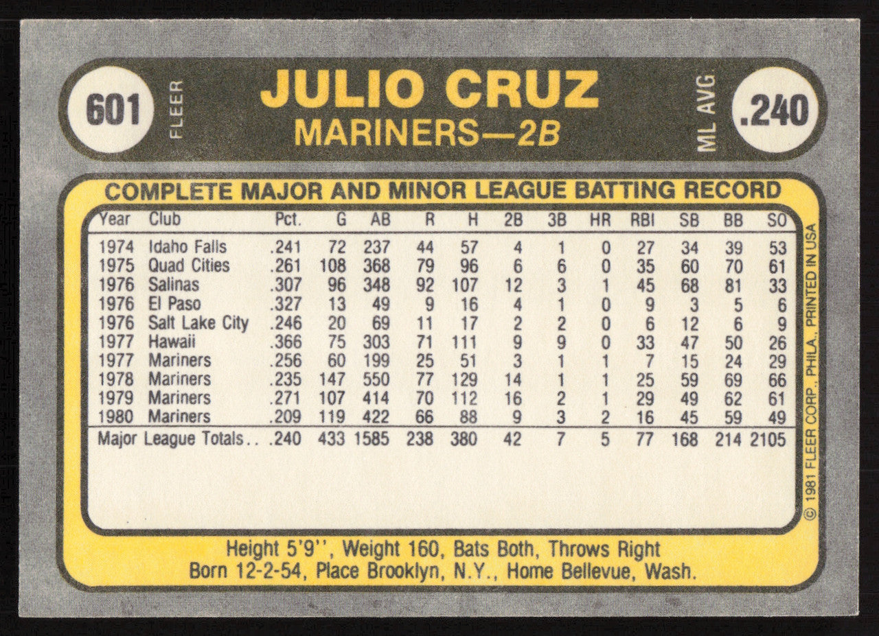 Julio Cruz Autographed 1981 Fleer Card #601 Seattle Mariners SKU #265111