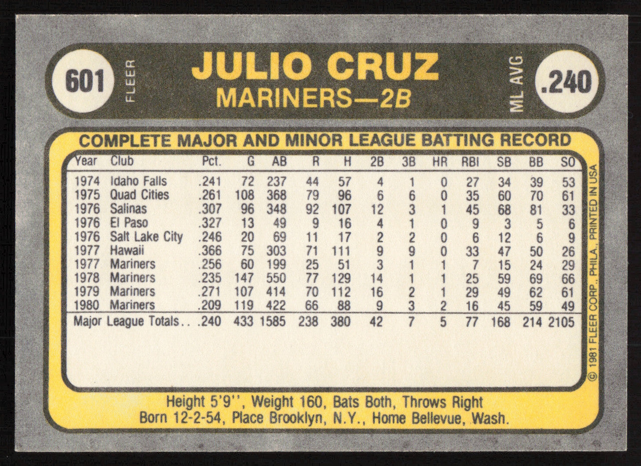 Julio Cruz Autographed 1981 Fleer Card #601 Seattle Mariners SKU #265112