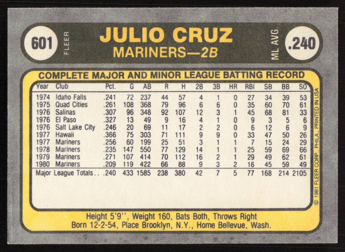Julio Cruz Autographed 1981 Fleer Card #601 Seattle Mariners SKU #265113