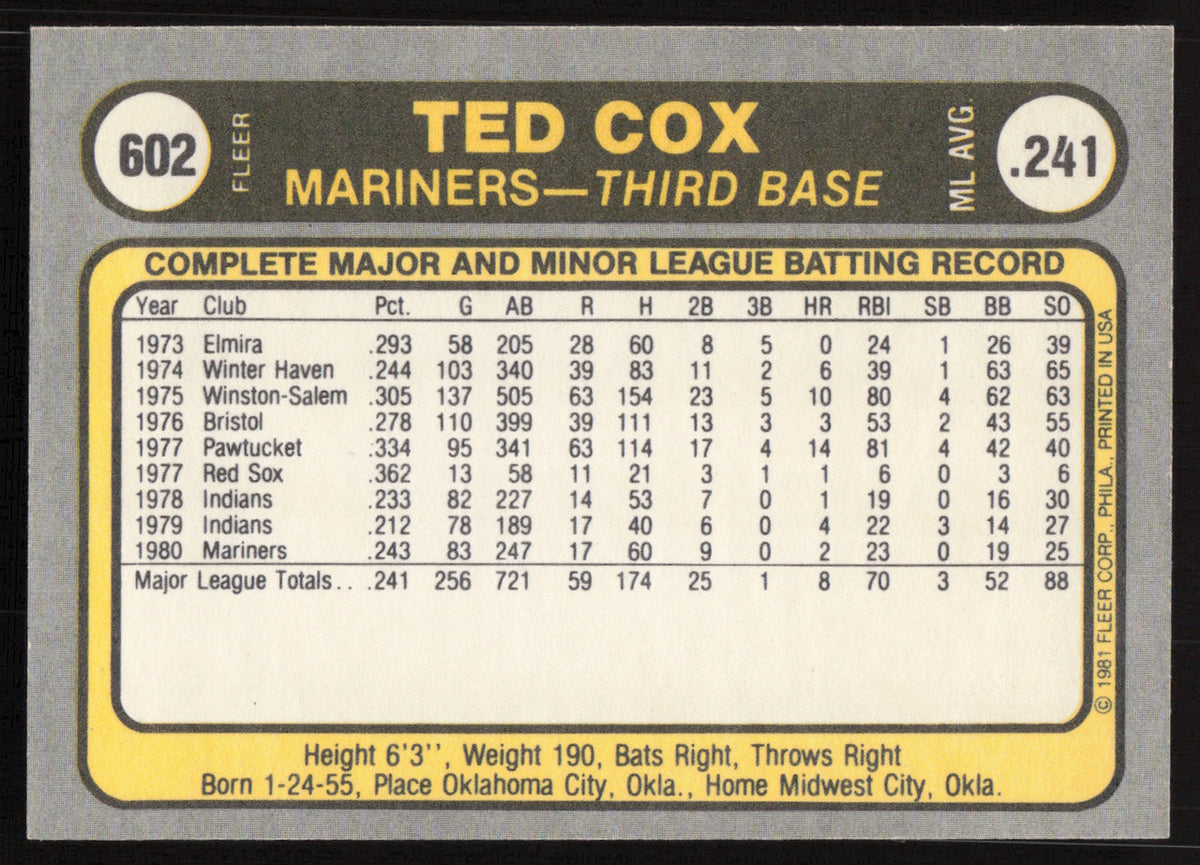 Ted Cox Autographed 1981 Fleer Card #602 Seattle Mariners SKU #265115