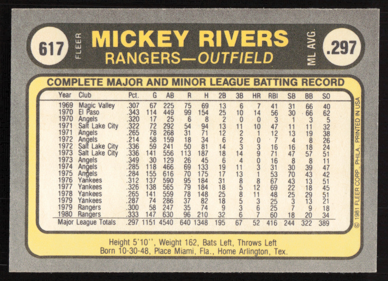 Mickey Rivers Autographed 1981 Fleer Card #617 Texas Rangers SKU #265116