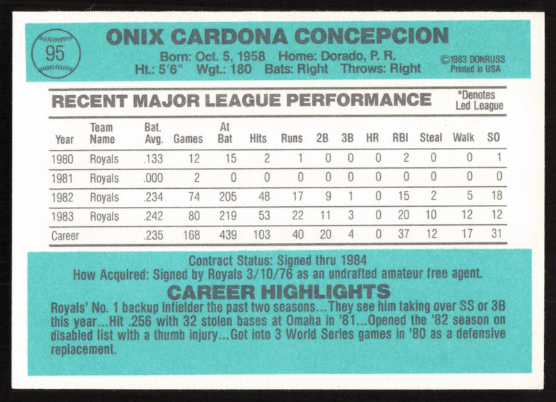 Onix Concepcion Autographed 1984 Donruss Card #95 Kansas City Royals SKU #265121