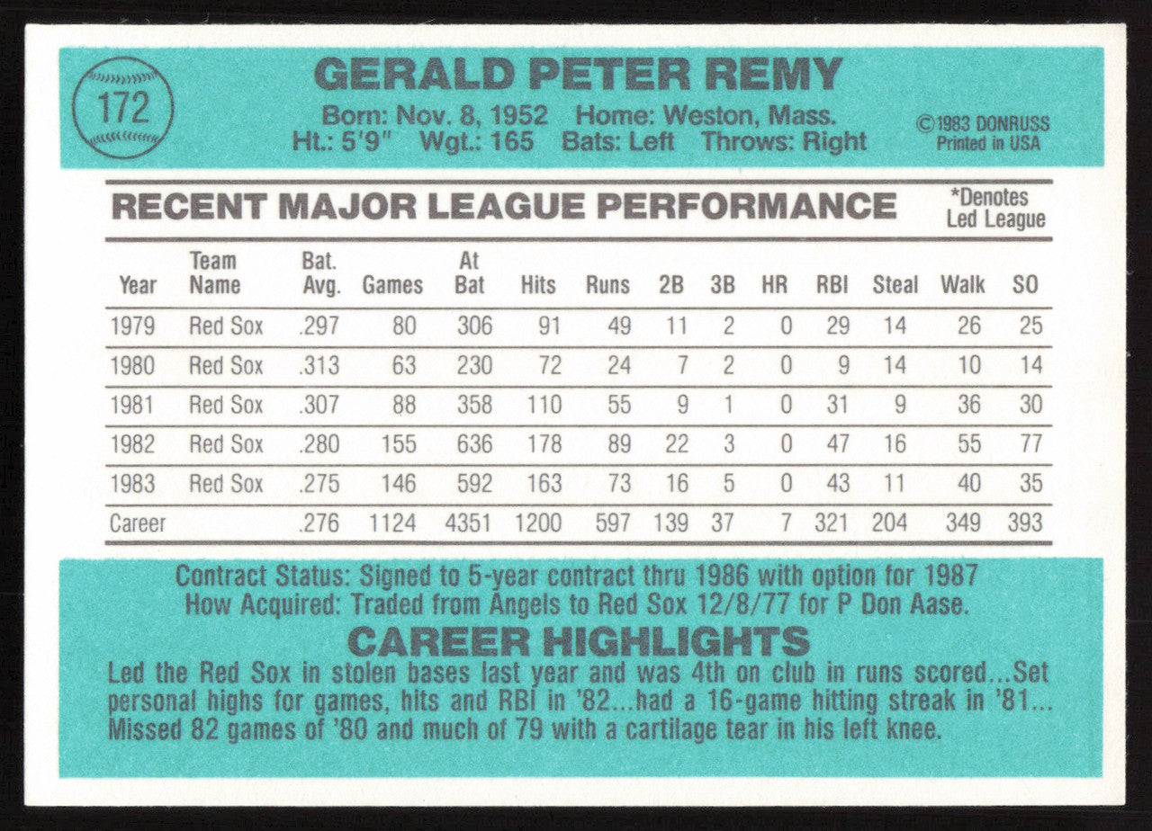 Jerry Remy Autographed 1984 Donruss Card #172 Boston Red Sox SKU #265123