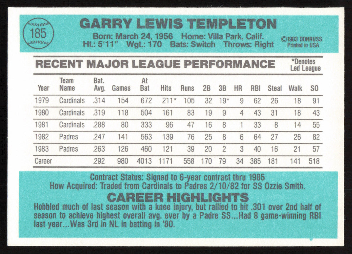 Garry Templeton Autographed 1984 Donruss Card #185 San Diego Padres SKU #265125