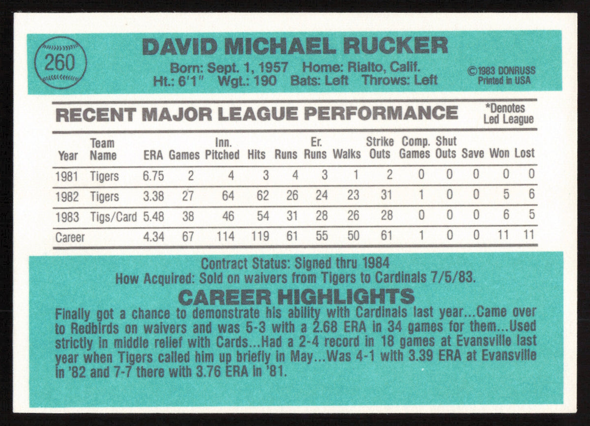 Dave Rucker Autographed 1984 Donruss Card #260 St. Louis Cardinals SKU #265129