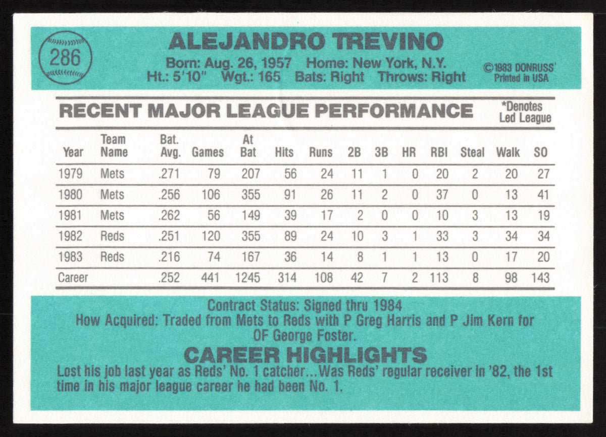Alex Trevino Autographed 1984 Donruss Card #286 Cincinnati Reds SKU #265131