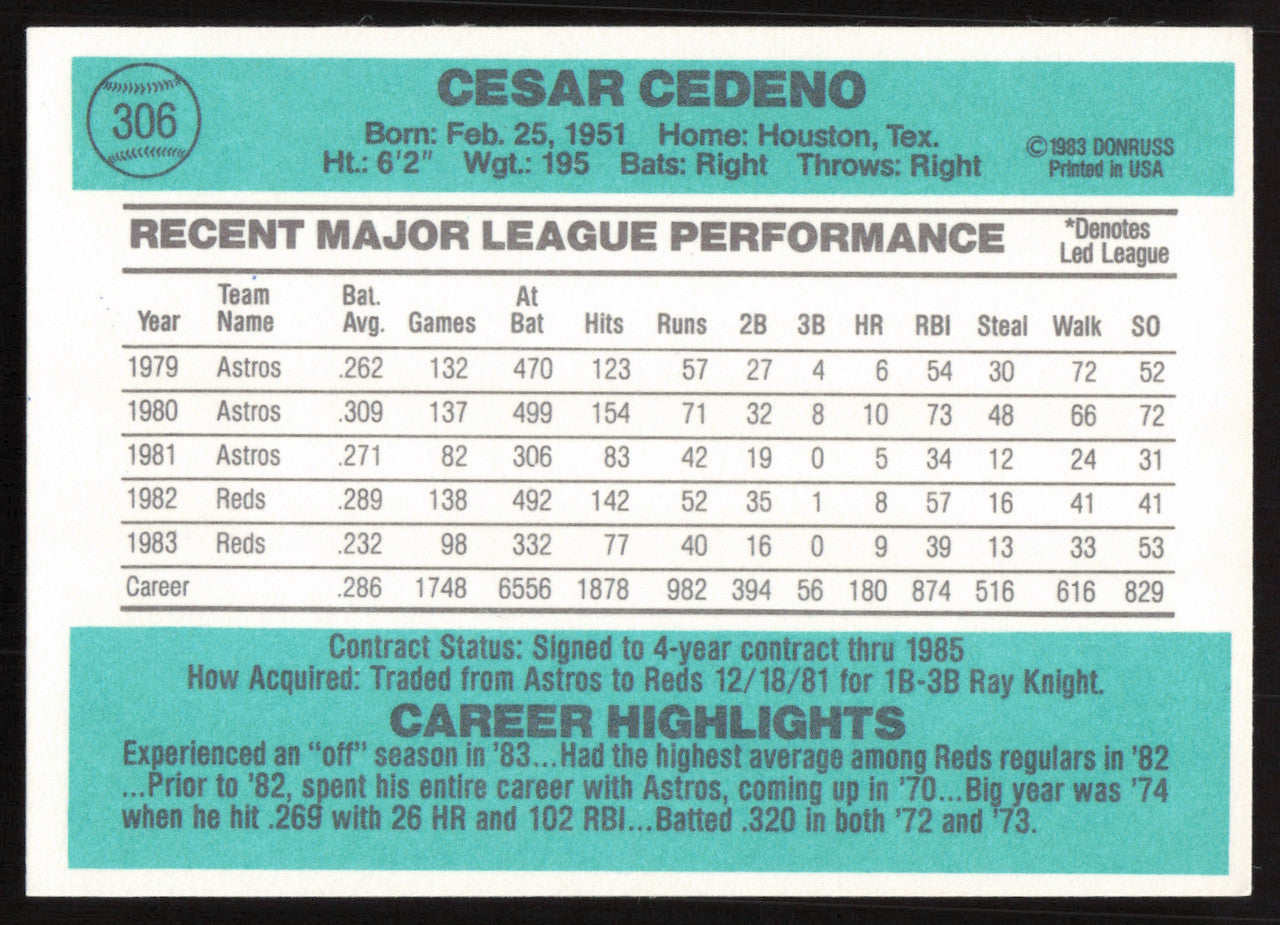 Cesar Cedeno Autographed 1984 Donruss Card #306 Cincinnati Reds SKU #265132